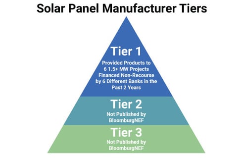 Solar-Panel-Manufacturer-Tiers