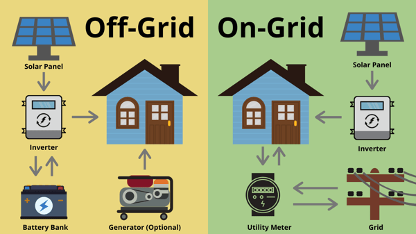 off-grid-vs-on-grid-solar-system-comparison