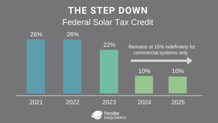 solar-energy-tax-credit-step-down-chart_2022